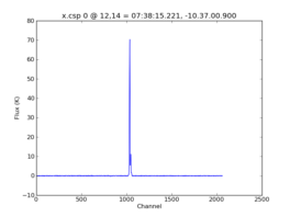 Average Spectrum at centerbox[[12pix,14pix],[1pix,1pix]]