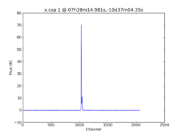 Average Spectrum at centerbox[[07h38m14.981s,-10d37m04.35s],[1pix,1pix]]
