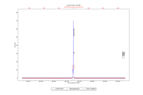 Identified lines overlaid on input spectrum #1.