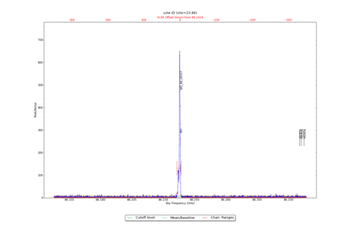 Potential lines overlaid on peak intensity plot from CubeStats_BDP.