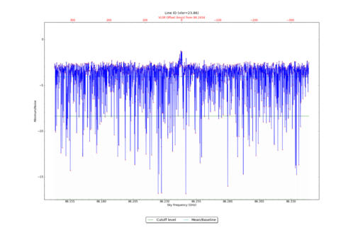 Potential lines overlaid on minimum intensity plot from CubeStats_BDP.