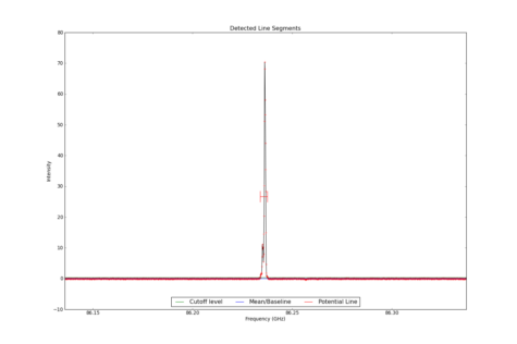 Detected line segments from input spectrum #0.