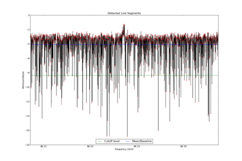 Potential lines overlaid on minimum intensity plot from CubeStats_BDP.