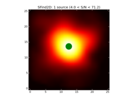 Image of input map with sources found by SFind2D overlayed in green.