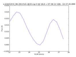 Average Spectrum at centerbox[[18pix,8pix],[1pix,1pix]]