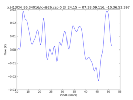Average Spectrum at centerbox[[24pix,15pix],[1pix,1pix]]