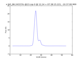 Average Spectrum at centerbox[[12pix,14pix],[1pix,1pix]]