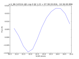 Average Spectrum at centerbox[[1pix,22pix],[1pix,1pix]]