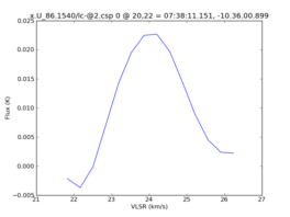 Average Spectrum at centerbox[[20pix,22pix],[1pix,1pix]]