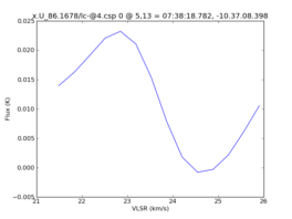 Average Spectrum at centerbox[[5pix,13pix],[1pix,1pix]]