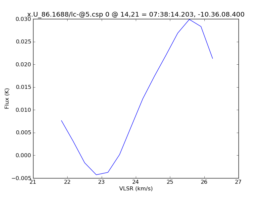 Average Spectrum at centerbox[[14pix,21pix],[1pix,1pix]]