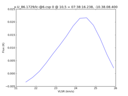 Average Spectrum at centerbox[[10pix,5pix],[1pix,1pix]]