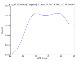 Average Spectrum at centerbox[[11pix,6pix],[1pix,1pix]]