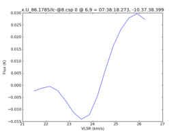 Average Spectrum at centerbox[[6pix,9pix],[1pix,1pix]]