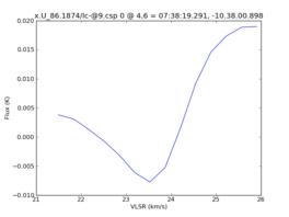 Average Spectrum at centerbox[[4pix,6pix],[1pix,1pix]]