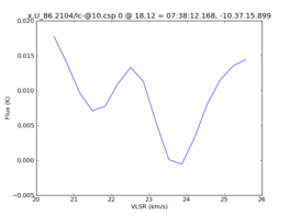 Average Spectrum at centerbox[[18pix,12pix],[1pix,1pix]]