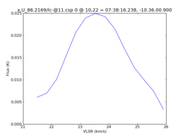 Average Spectrum at centerbox[[10pix,22pix],[1pix,1pix]]