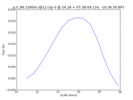 Average Spectrum at centerbox[[24pix,18pix],[1pix,1pix]]