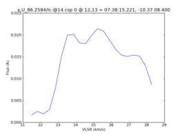 Average Spectrum at centerbox[[12pix,13pix],[1pix,1pix]]
