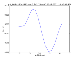 Average Spectrum at centerbox[[17pix,5pix],[1pix,1pix]]