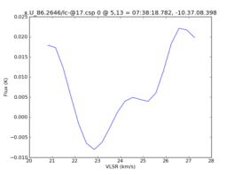 Average Spectrum at centerbox[[5pix,13pix],[1pix,1pix]]
