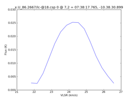 Average Spectrum at centerbox[[7pix,2pix],[1pix,1pix]]