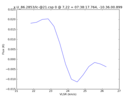 Average Spectrum at centerbox[[7pix,22pix],[1pix,1pix]]