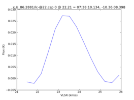 Average Spectrum at centerbox[[22pix,21pix],[1pix,1pix]]