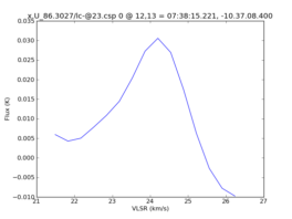 Average Spectrum at centerbox[[12pix,13pix],[1pix,1pix]]