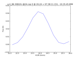 Average Spectrum at centerbox[[20pix,24pix],[1pix,1pix]]