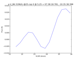 Average Spectrum at centerbox[[5pix,25pix],[1pix,1pix]]