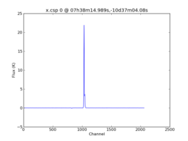 Average Spectrum at centerbox[[07h38m14.989s,-10d37m04.08s],[1pix,1pix]]