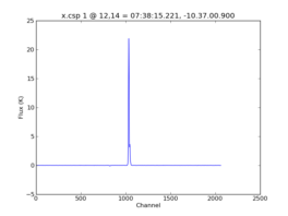 Average Spectrum at centerbox[[12pix,14pix],[1pix,1pix]]