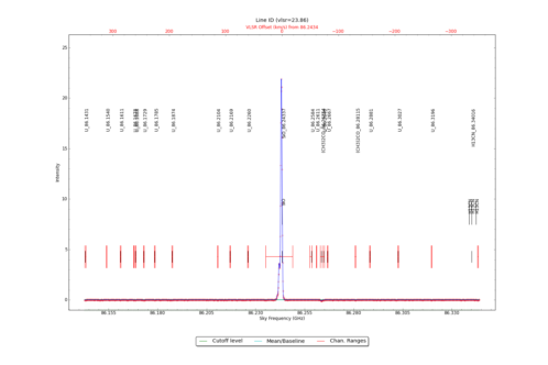 Identified lines overlaid on input spectrum #1.