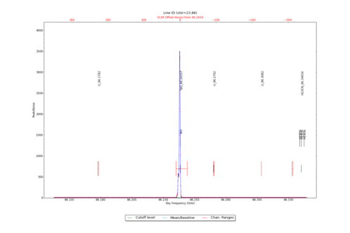 Potential lines overlaid on peak intensity plot from CubeStats_BDP.