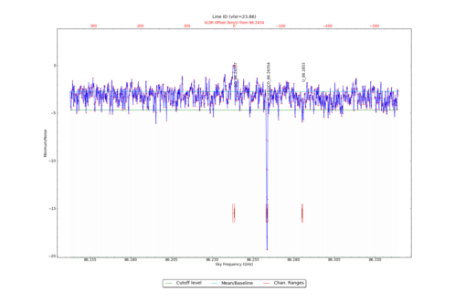 Potential lines overlaid on minimum intensity plot from CubeStats_BDP.