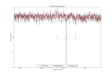 Potential lines overlaid on minimum intensity plot from CubeStats_BDP.