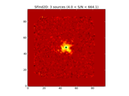 Image of input map with sources found by SFind2D overlayed in green.
