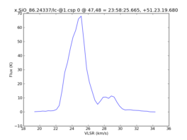 Average Spectrum at centerbox[[47pix,48pix],[1pix,1pix]]