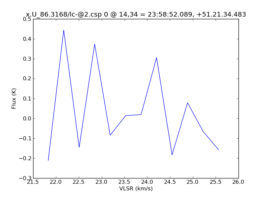 Average Spectrum at centerbox[[14pix,34pix],[1pix,1pix]]