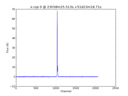 Average Spectrum at centerbox[[23h58m25.513s,+51d23m18.71s],[1pix,1pix]]