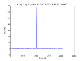 Average Spectrum at centerbox[[47pix,48pix],[1pix,1pix]]
