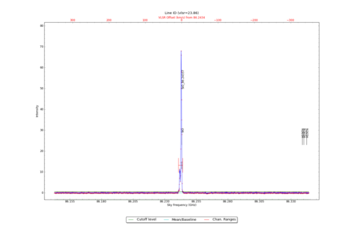 Identified lines overlaid on input spectrum #1.