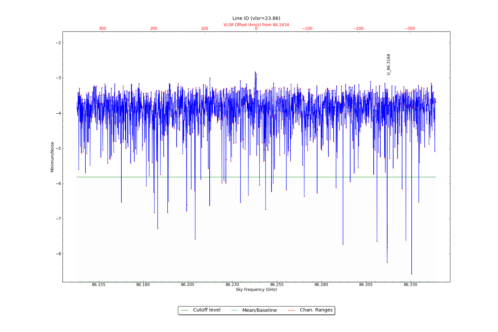 Potential lines overlaid on minimum intensity plot from CubeStats_BDP.
