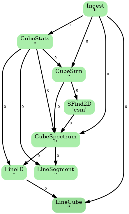ADMIT Flow Diagram