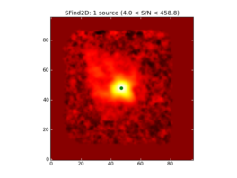 Image of input map with sources found by SFind2D overlayed in green.