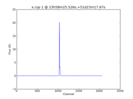 Average Spectrum at centerbox[[23h58m25.526s,+51d23m17.67s],[1pix,1pix]]