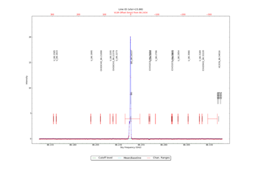 Identified lines overlaid on input spectrum #1.