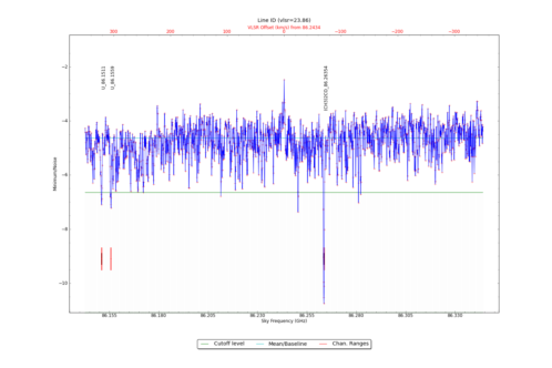 Potential lines overlaid on minimum intensity plot from CubeStats_BDP.
