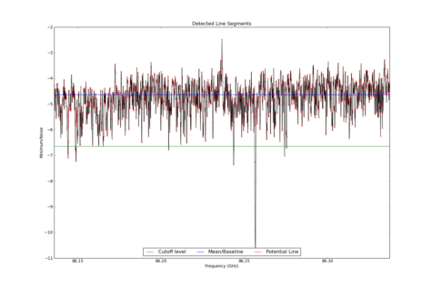 Potential lines overlaid on minimum intensity plot from CubeStats_BDP.
